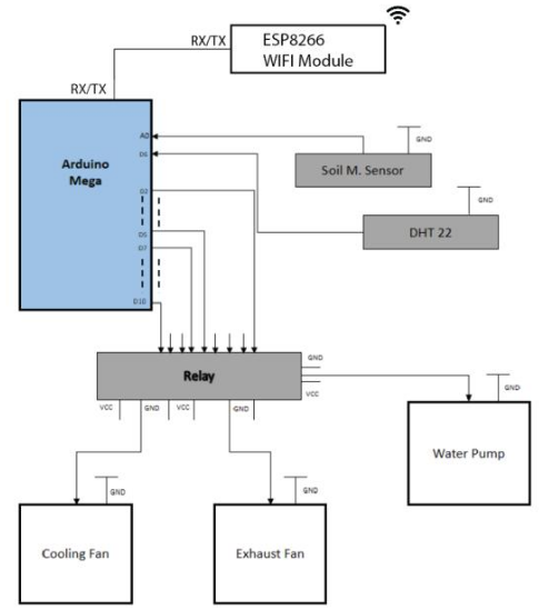 project name